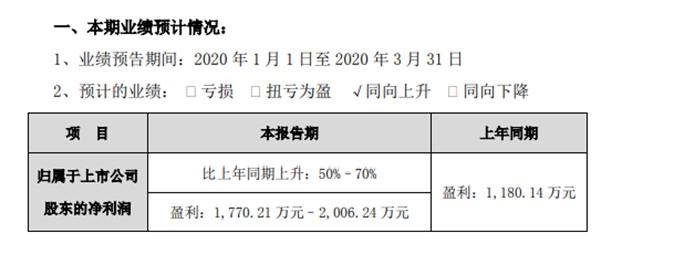 浙江众成最新消息全面解读