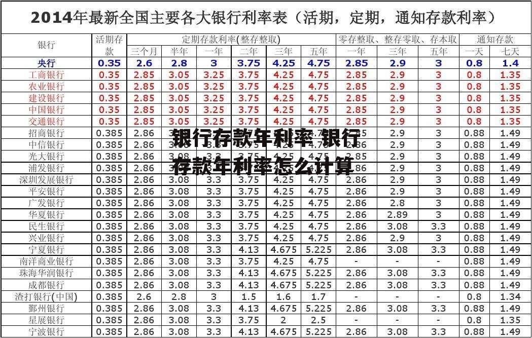 最新银行利率解读与分析，全面洞悉利率动态与深度探讨影响因素