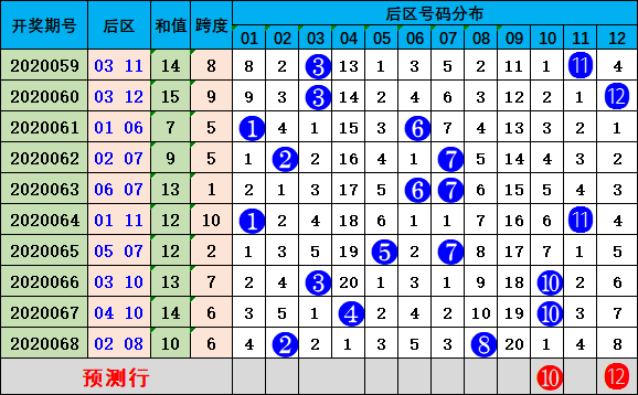 大众网新澳门开奖号码,动态调整策略执行_LT38.988