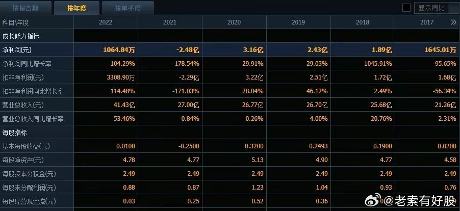 2024年新奥特开奖记录查询表,数据分析决策_云端版99.10