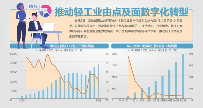 心理咨询 第47页