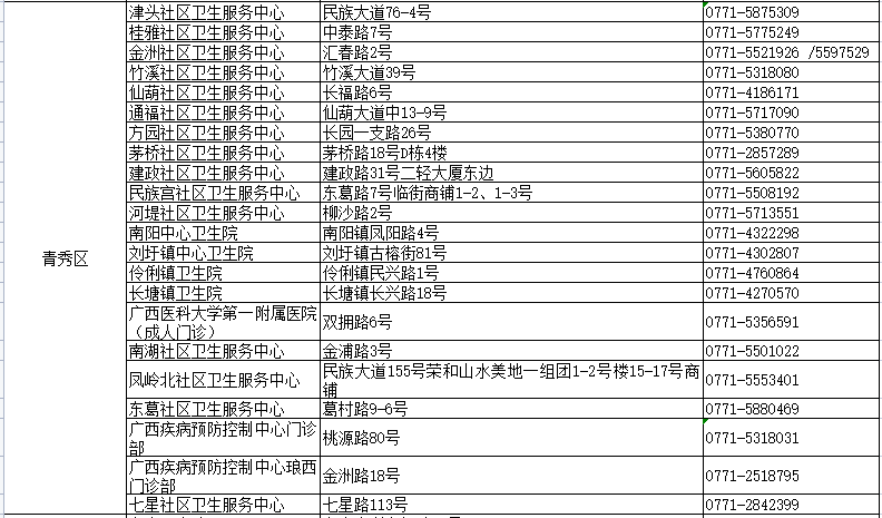 新澳好彩天天免费资料,最新热门解答落实_战略版27.622