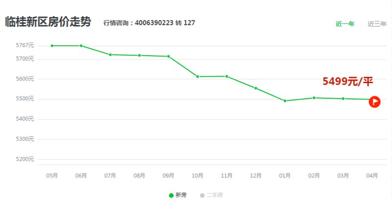 临桂最新房价动态及市场趋势深度解析，购房指南与趋势展望