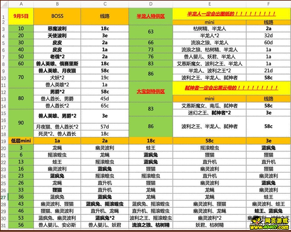 RO游戏最新爬塔线路攻略指南