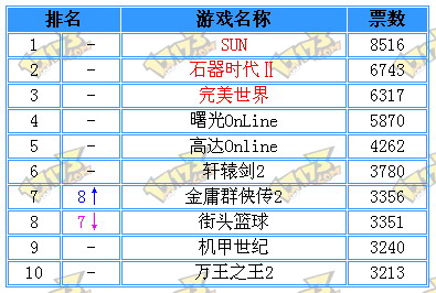 最新网游概览与一览表