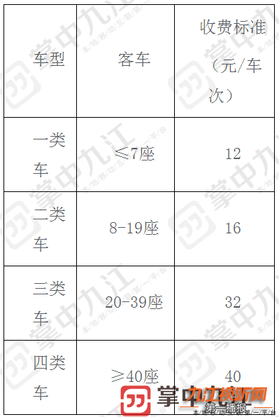 汽车运价规则最新解读详解