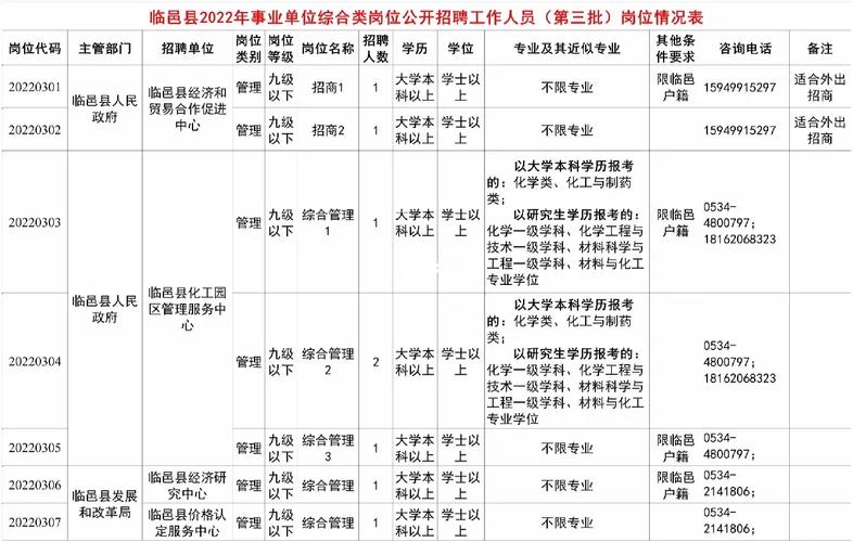 临邑最新招工信息及其社会影响分析