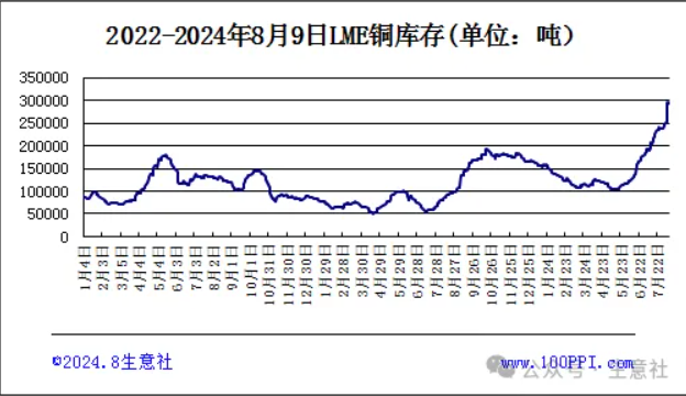 LME最新价，全球金属市场的动态风向标